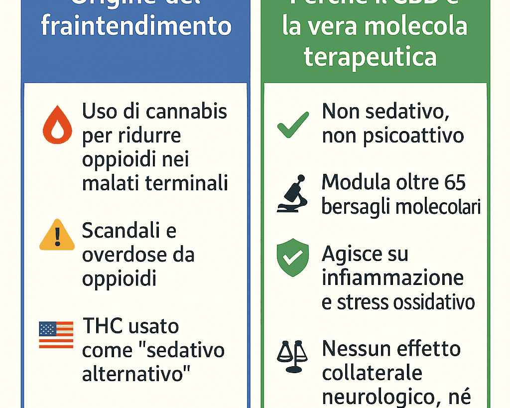 agrilab Cbd vs THC come nasce la confusione una spiegazione storica