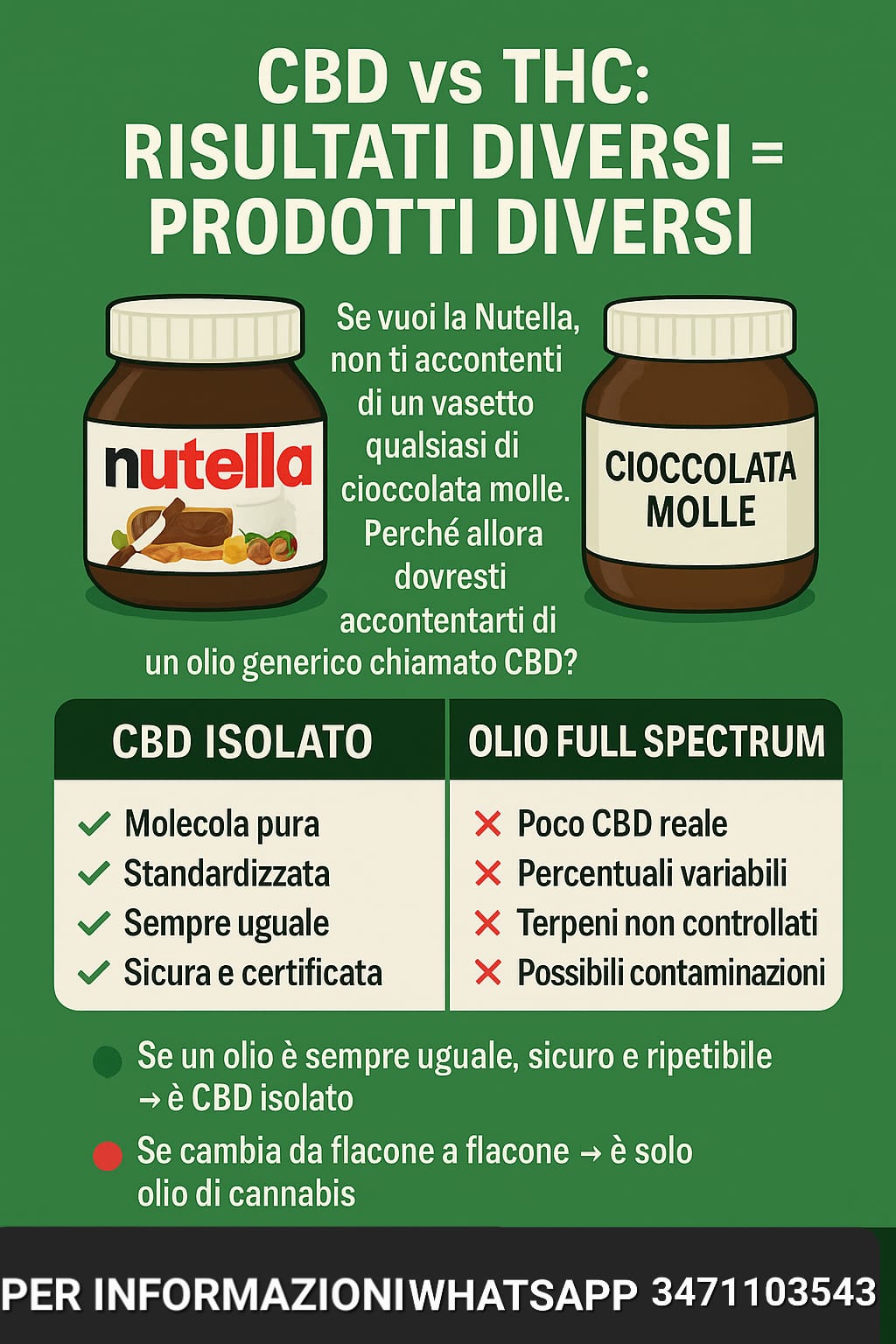 agrilab solo il cbd isolato può essere chiamato cbd , senza thc o altre molecole