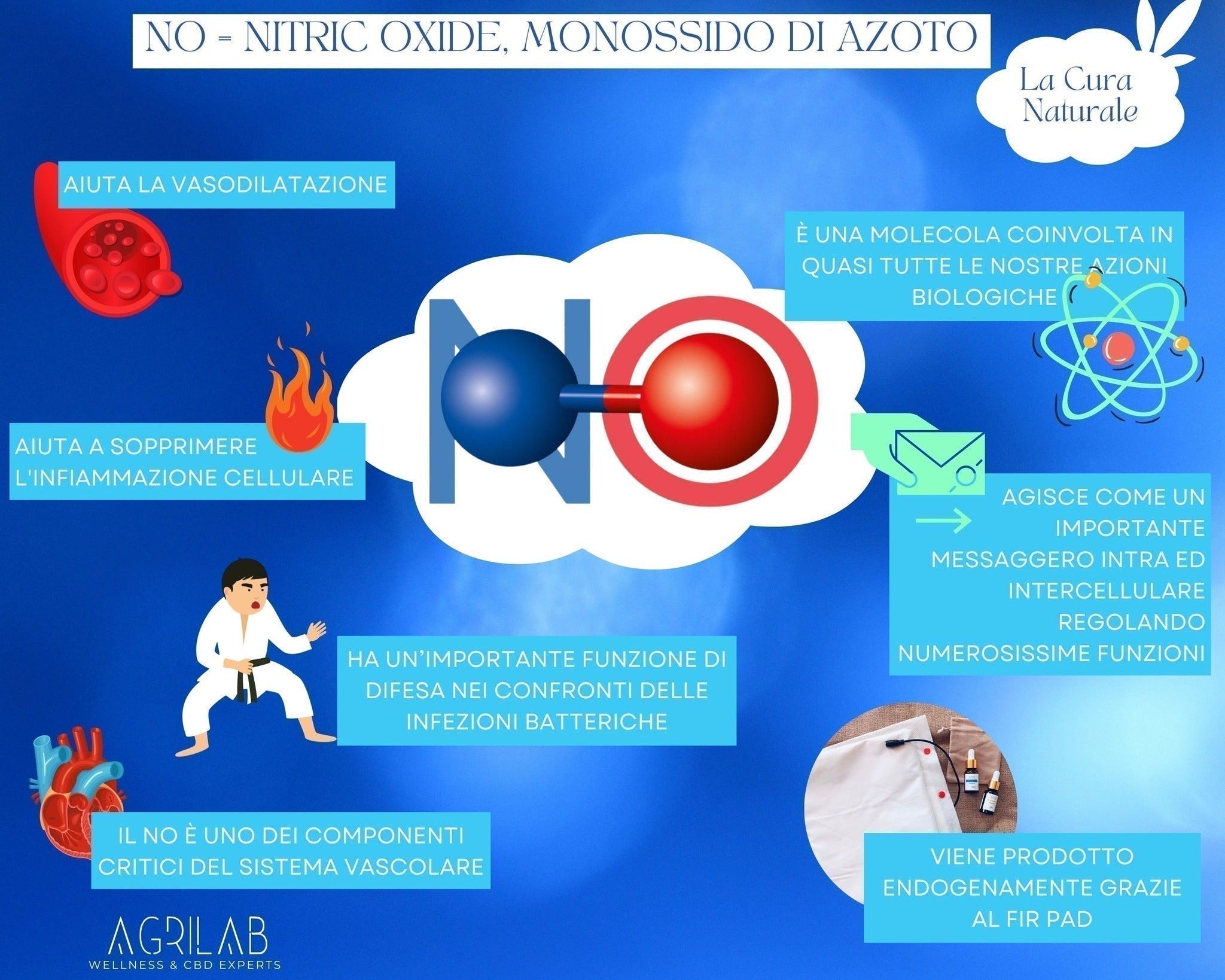 agrilab cbd e 4 step therapy benefici del monossido di azoto