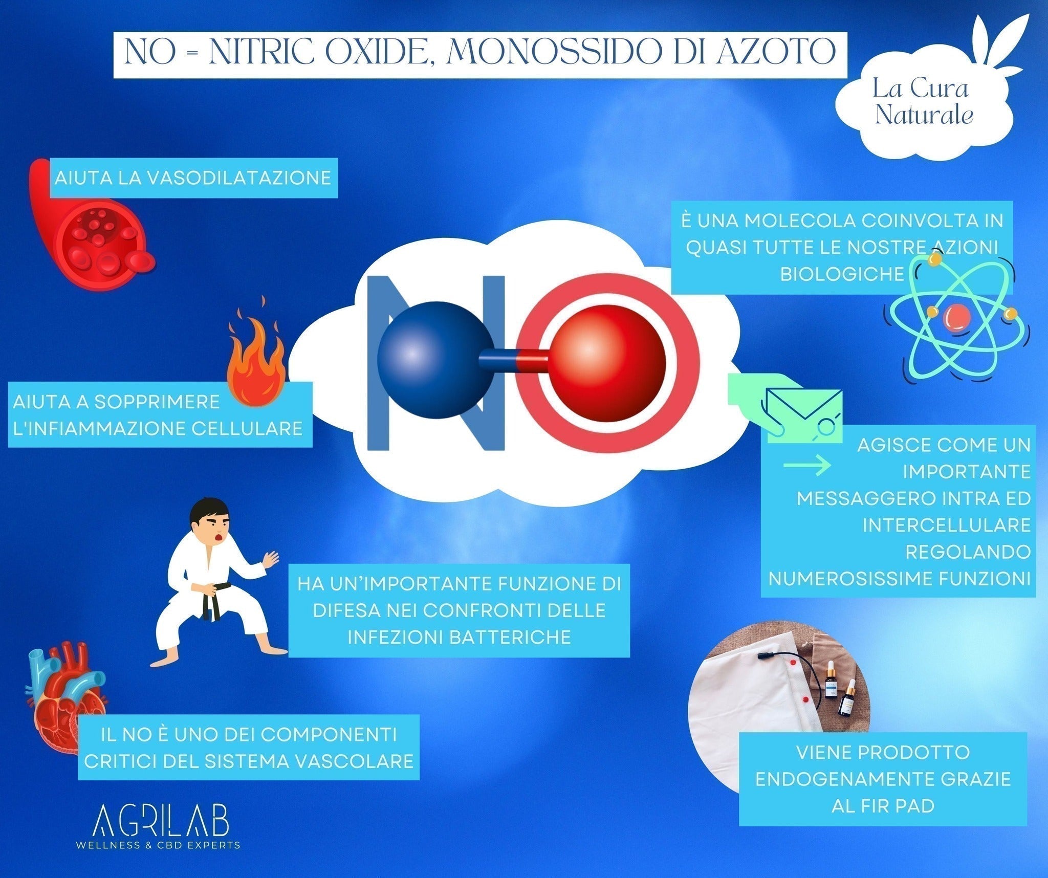 agrilab cbd e 4 step therapy benefici del monossido di azoto