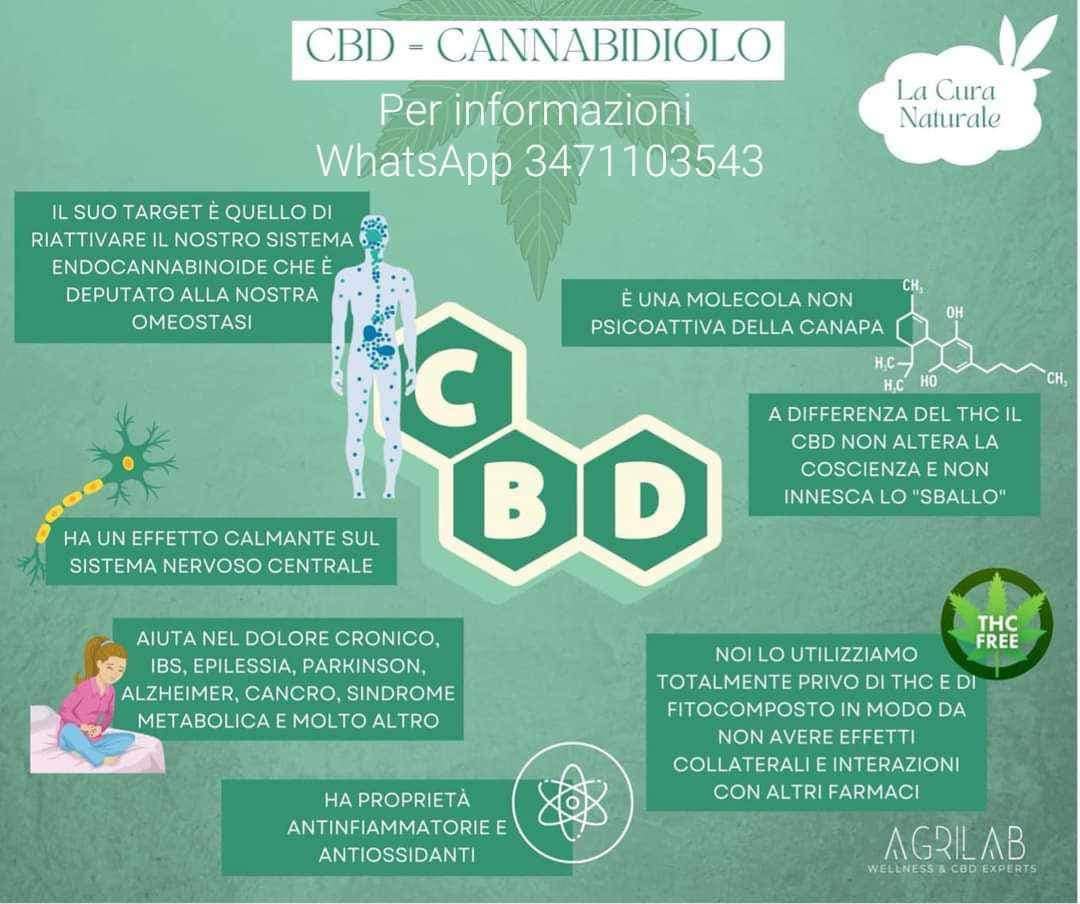 agrilab 4 step therapy il ruolo del cbd 