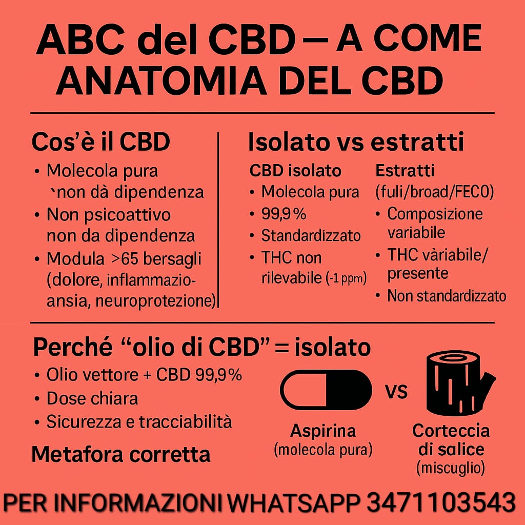 differenza tra cbd isolato e cbd full spectrum, broad spectrum e thc agrilab