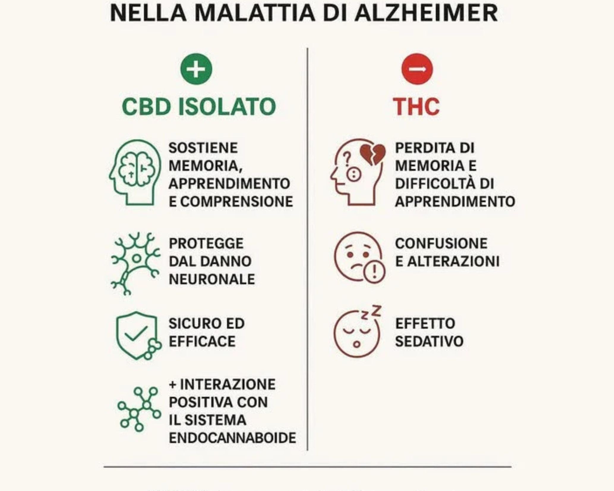 effetti del cbd puro per alzheimer rischi del thc