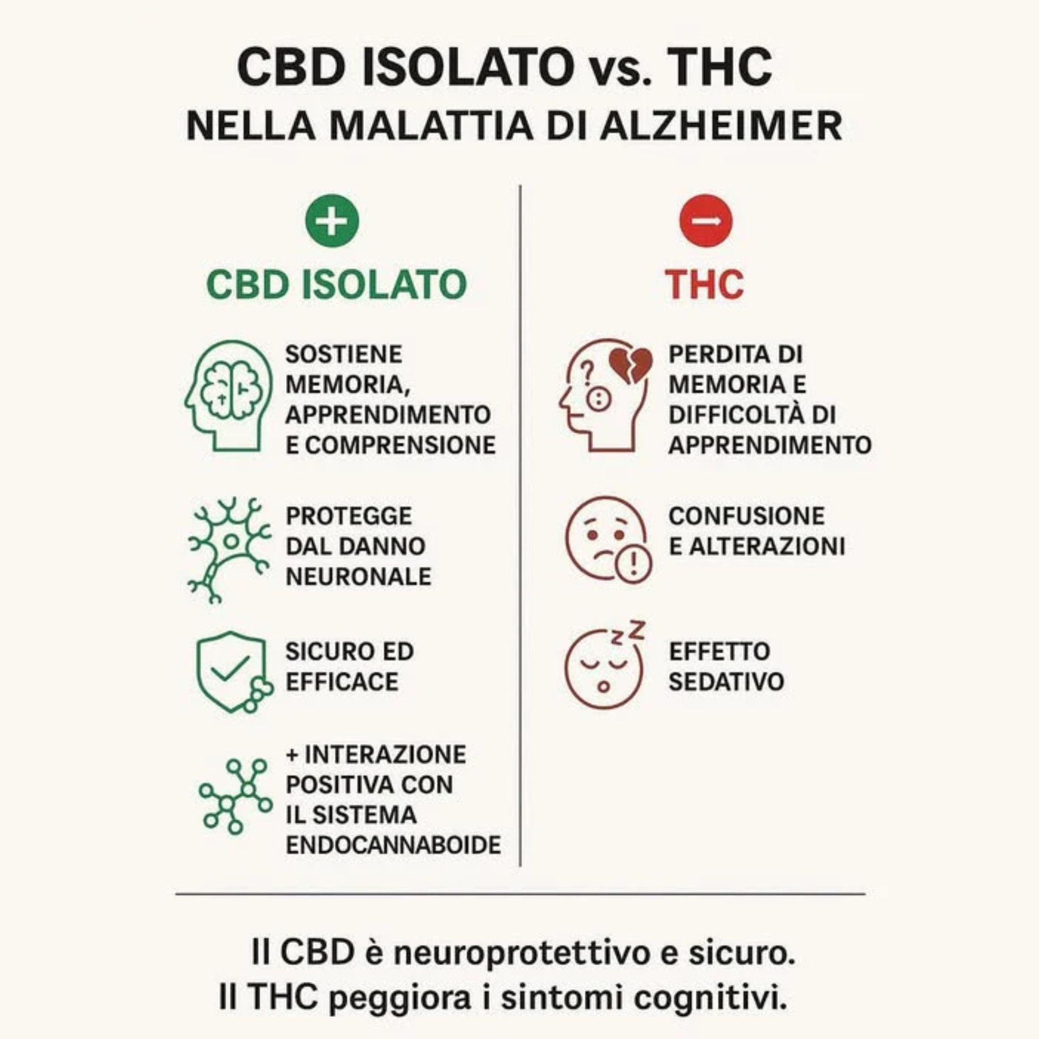 effetti del cbd puro per alzheimer rischi del thc