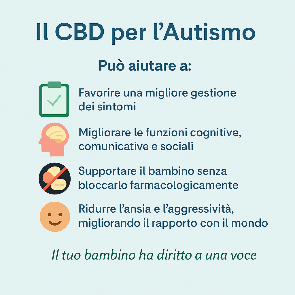 cbd isolato e cura dell'autismo agrilab