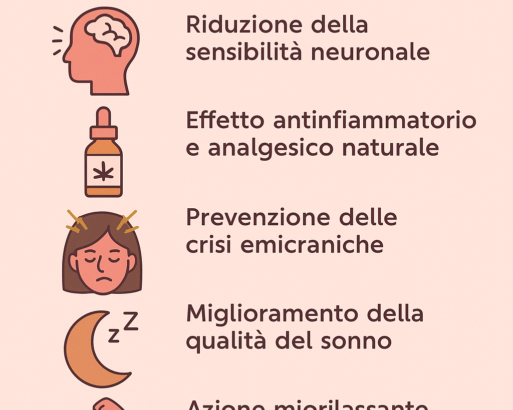 cbd isolato e cefalea mal di testa agrilab