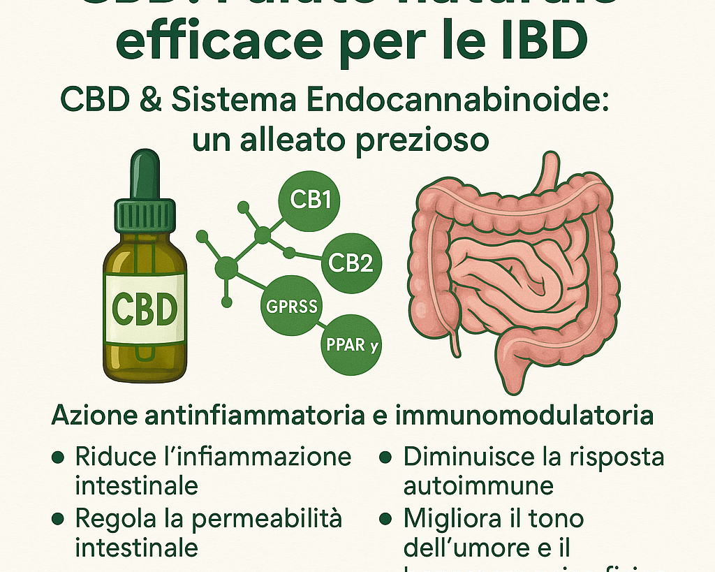 come il cbd isolato cura del morbo di chron agrilab