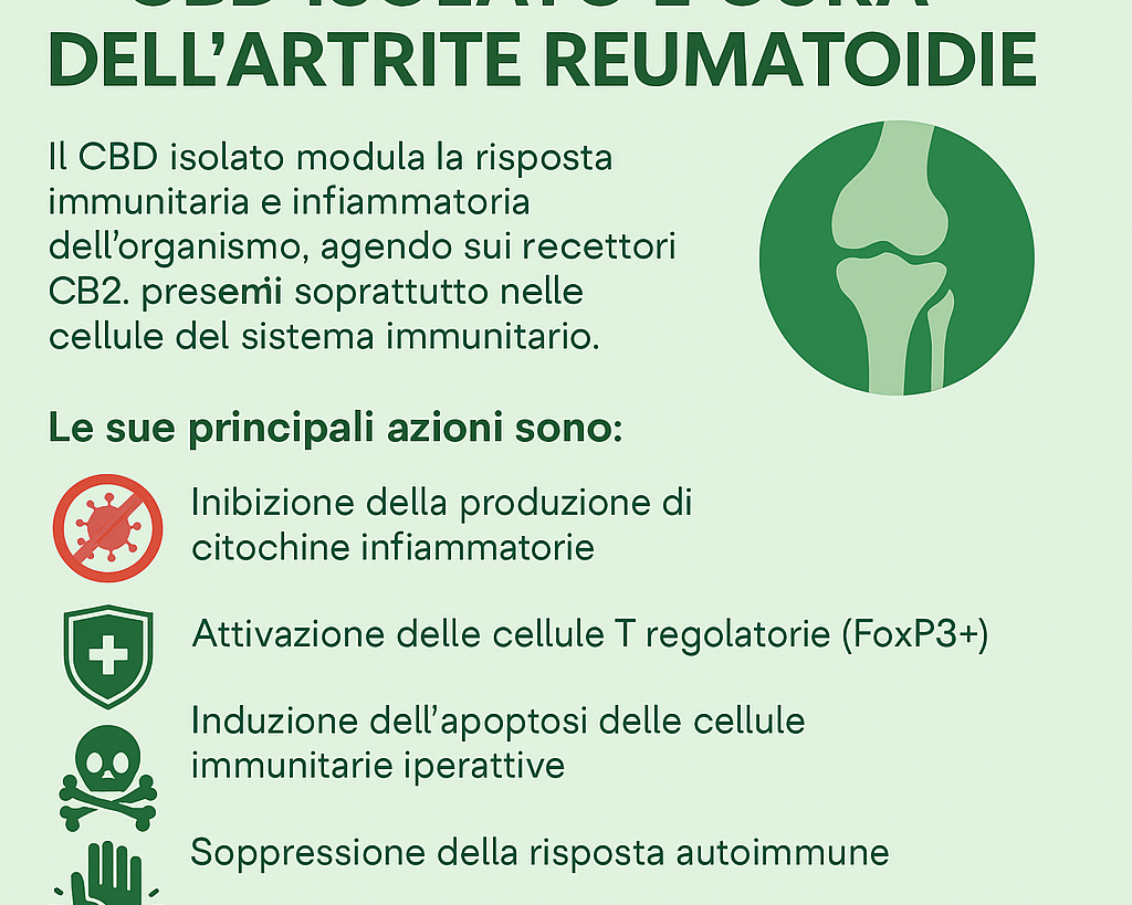 cbd isolato e artrite reumatoide agrilab