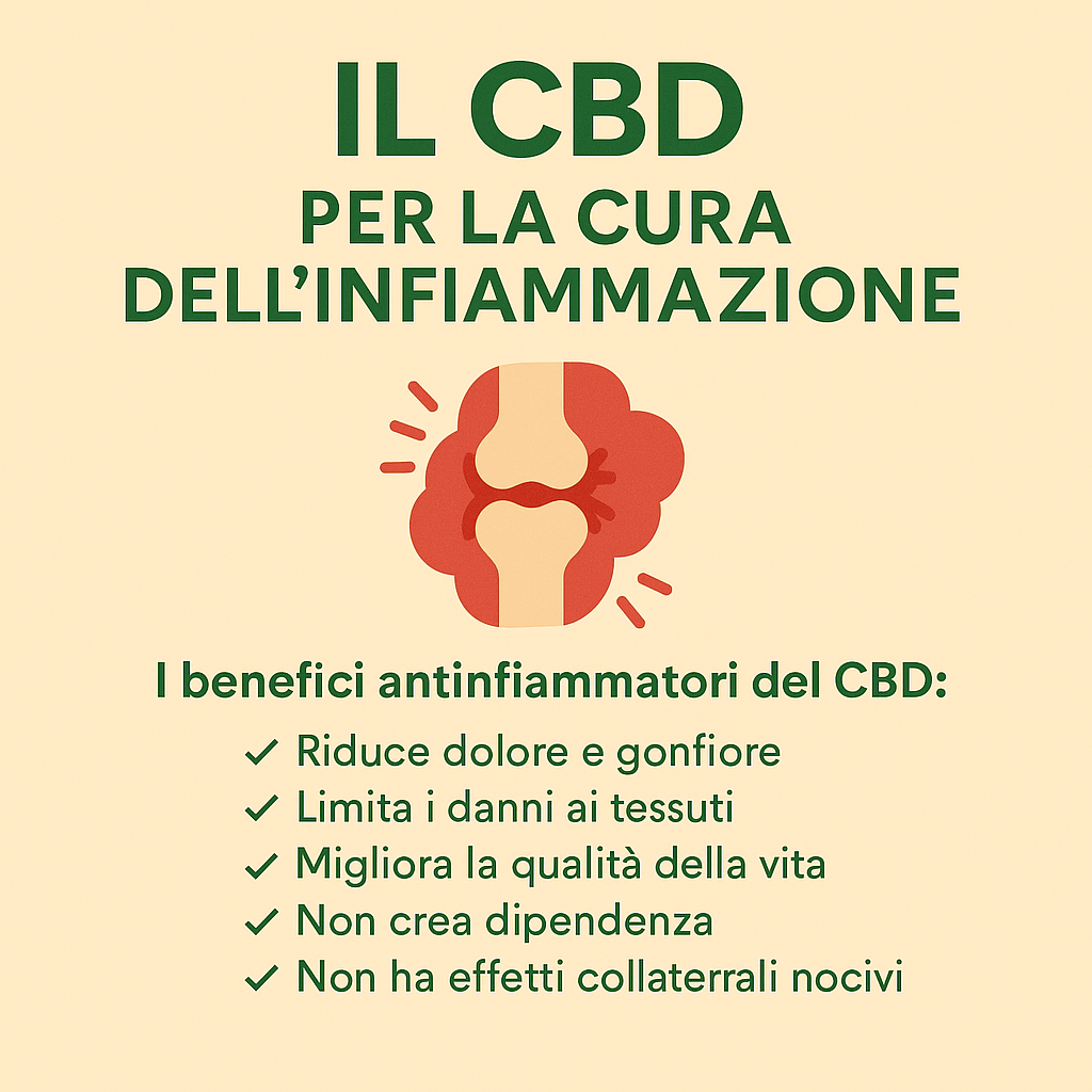 agrilab cbd isolato e cura dell'infiammazione