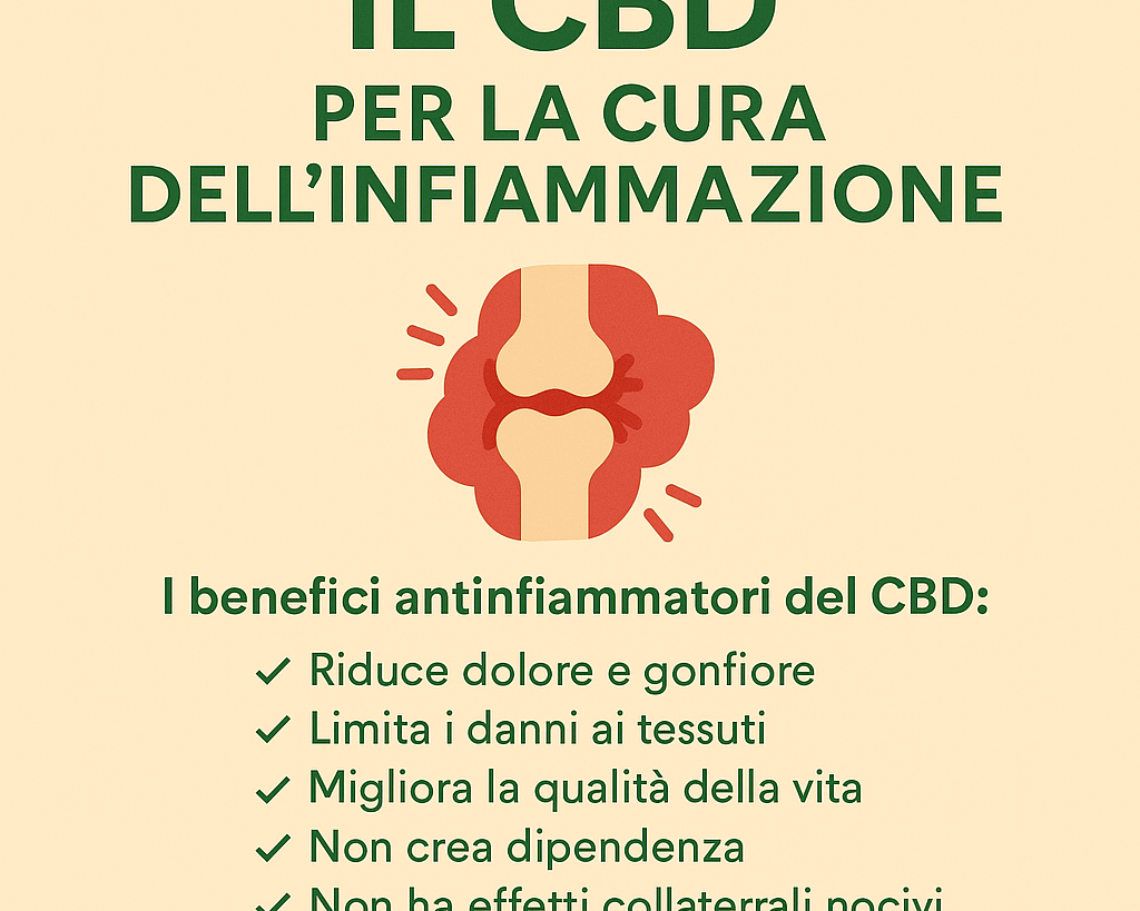 agrilab cbd isolato e cura dell'infiammazione