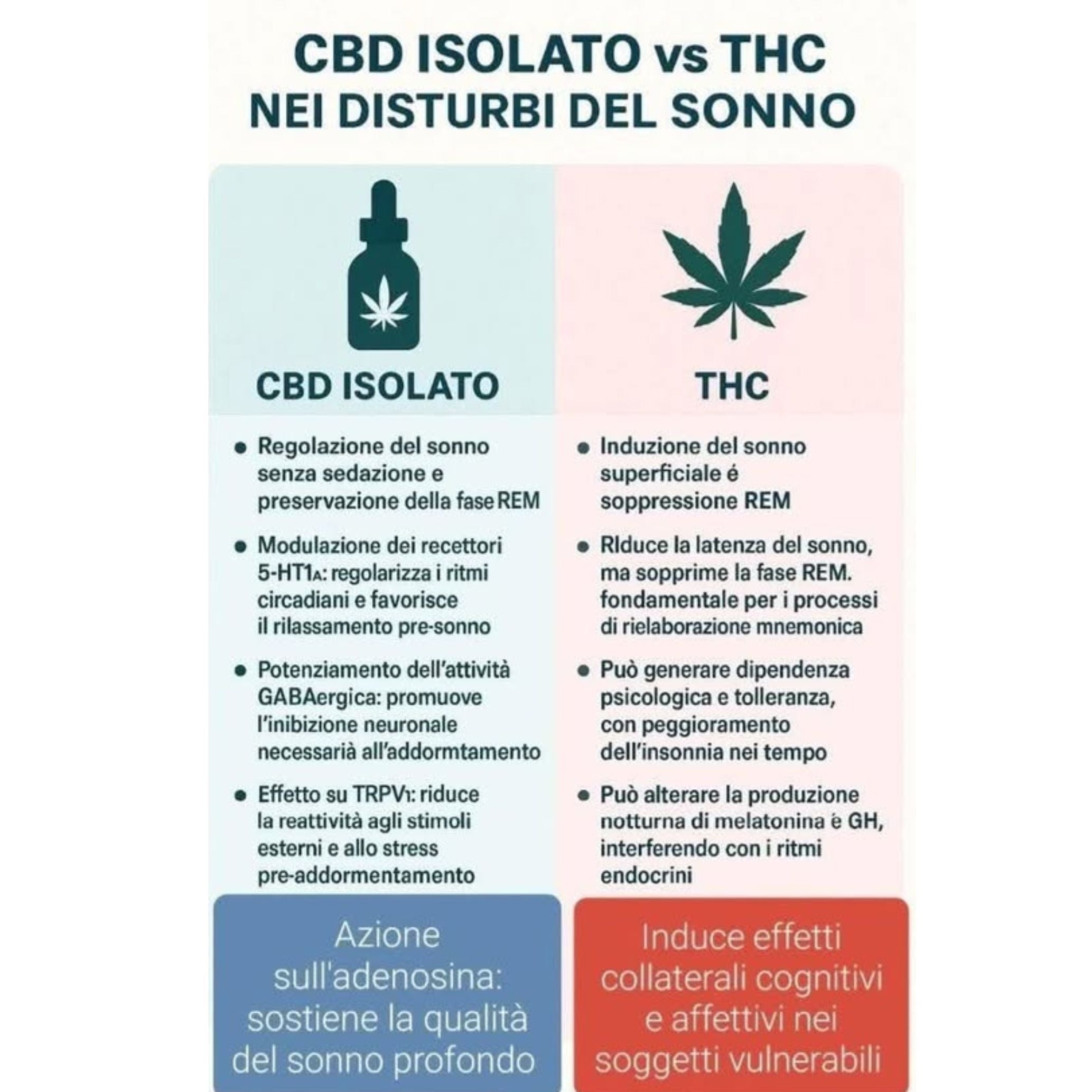perchè non usare il thc nei disturbi del sonno insonnia agrilab