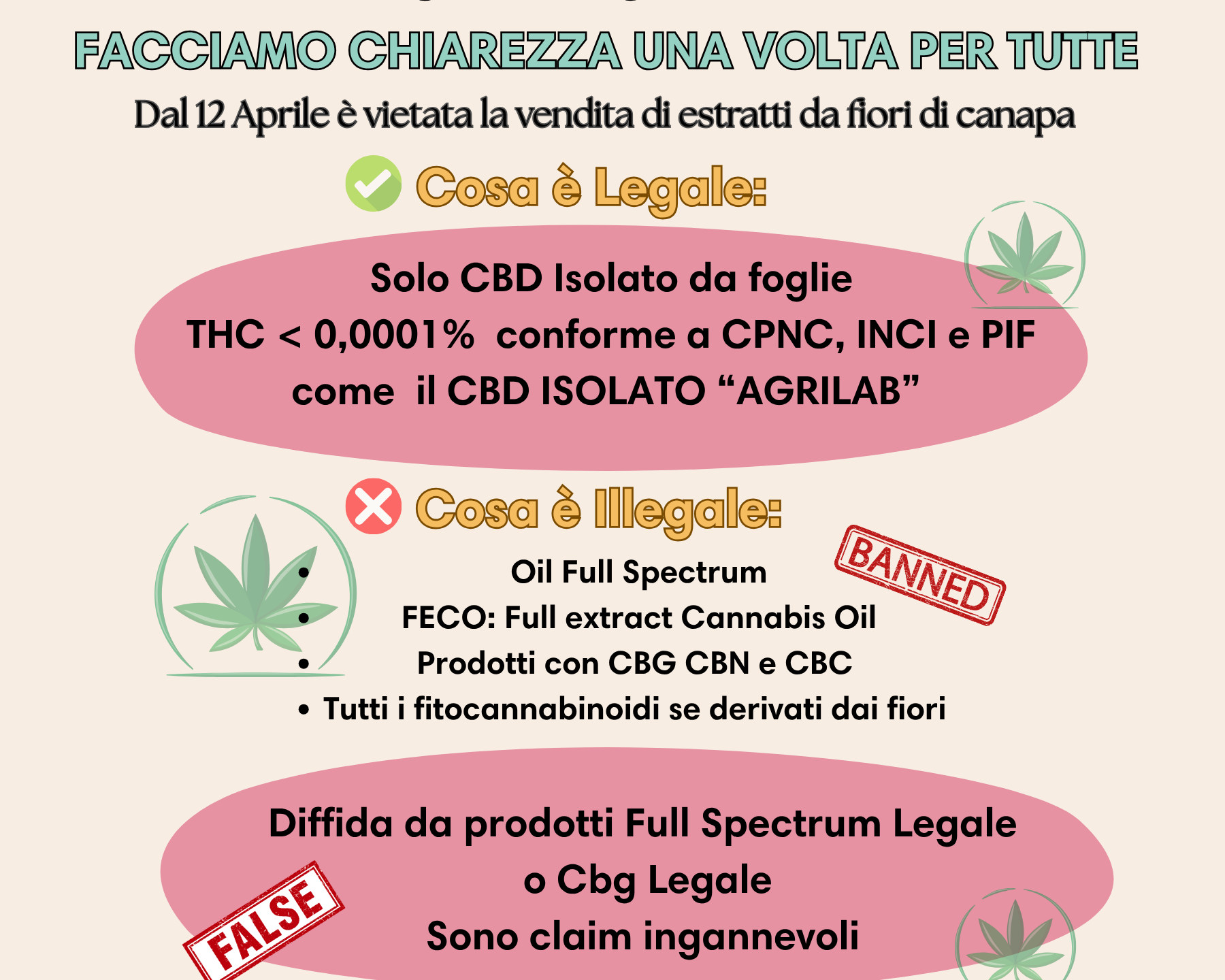 cbd isolato l'unico cbd  legale in italia secondo il decreto sicurezza 2025 agrilab