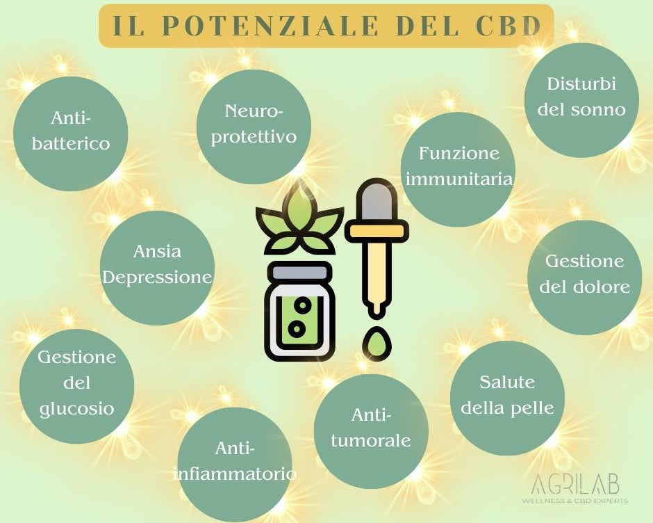 CBD: CURA DI MANTENIMENTO