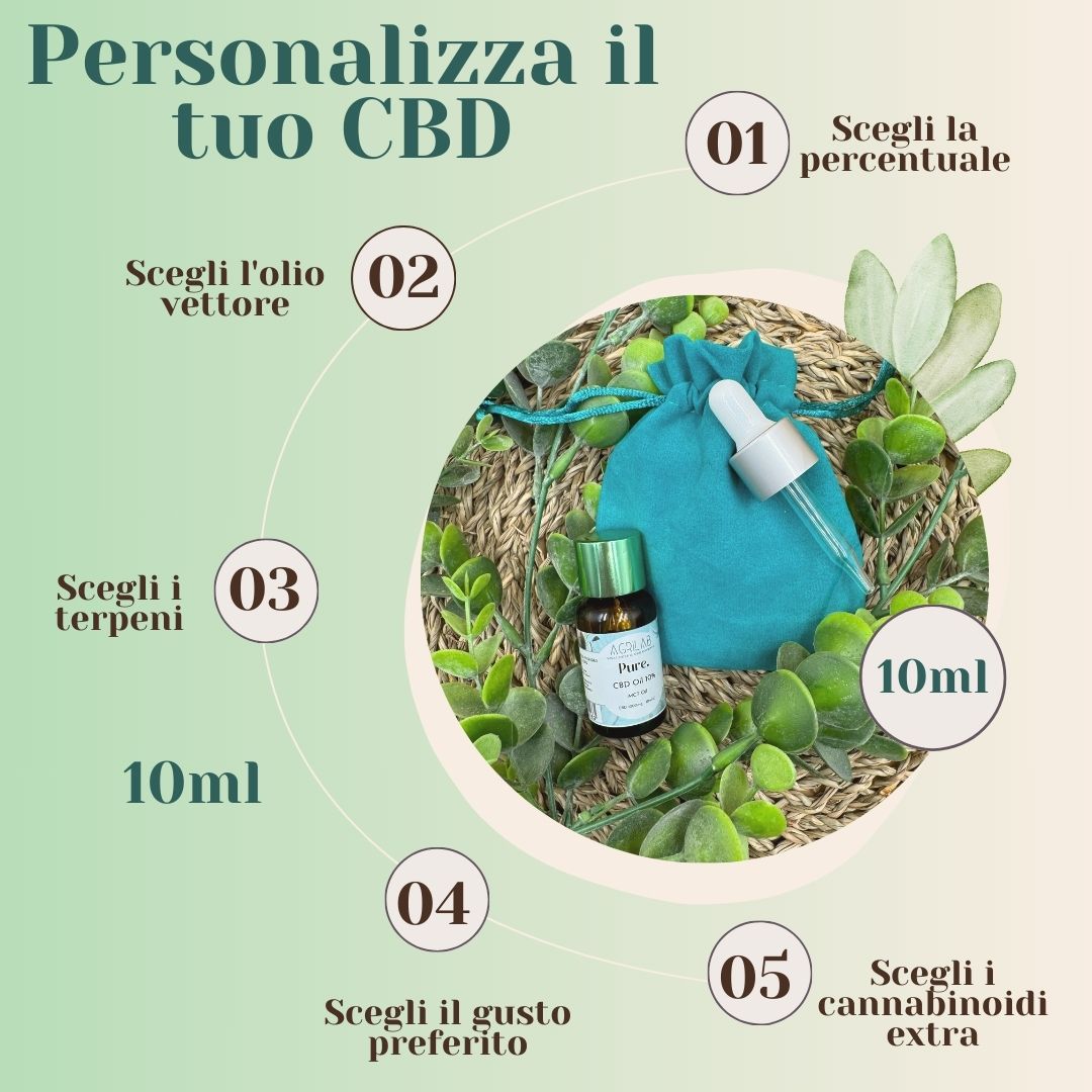 personalizza il tuo CBD oil  agrilab-shop.myshopify.com cpb_hybrid related_to_8570428784971