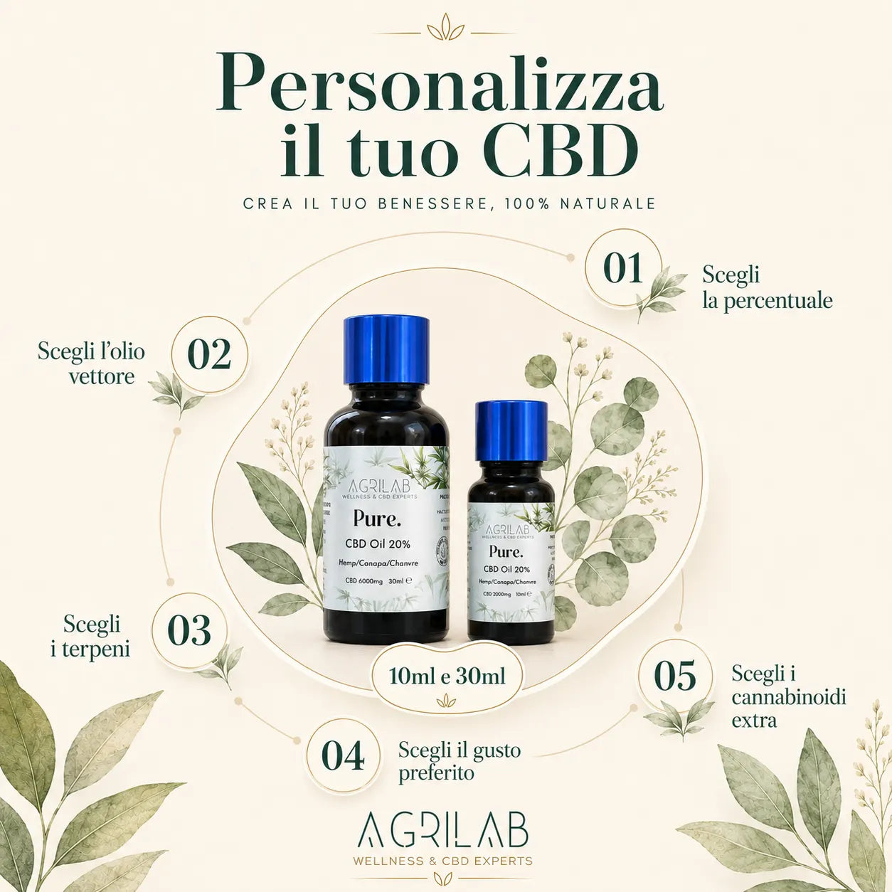PERSONALIZZAALLSTEPS.webp