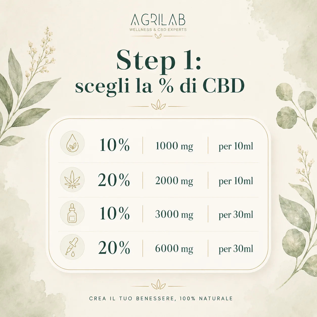 Créez votre propre huile de CBD personnalisée (10 ml)