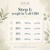 Créez votre propre huile de CBD personnalisée (10 ml)