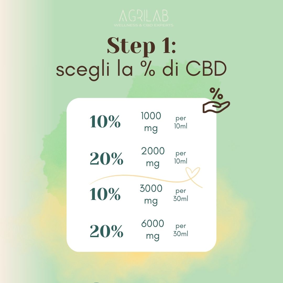 personalizza il tuo CBD oil con la percentuale che desideri