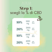 personalizza il tuo CBD oil con la percentuale che desideri