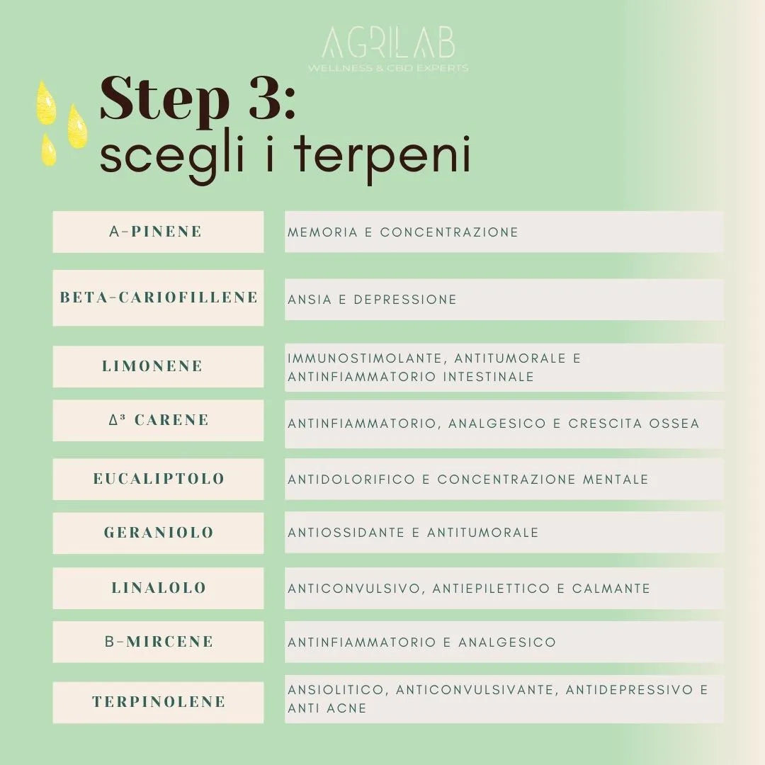 personalizza il tuo CBD oil scegli terpeni   agrilab-shop.myshopify.com cpb_product AGRILAB Shop
