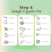 personalizza il tuo CBD oil con il gusto che preferisci  agrilab-shop.myshopify.com cpb_product AGRILAB Shop