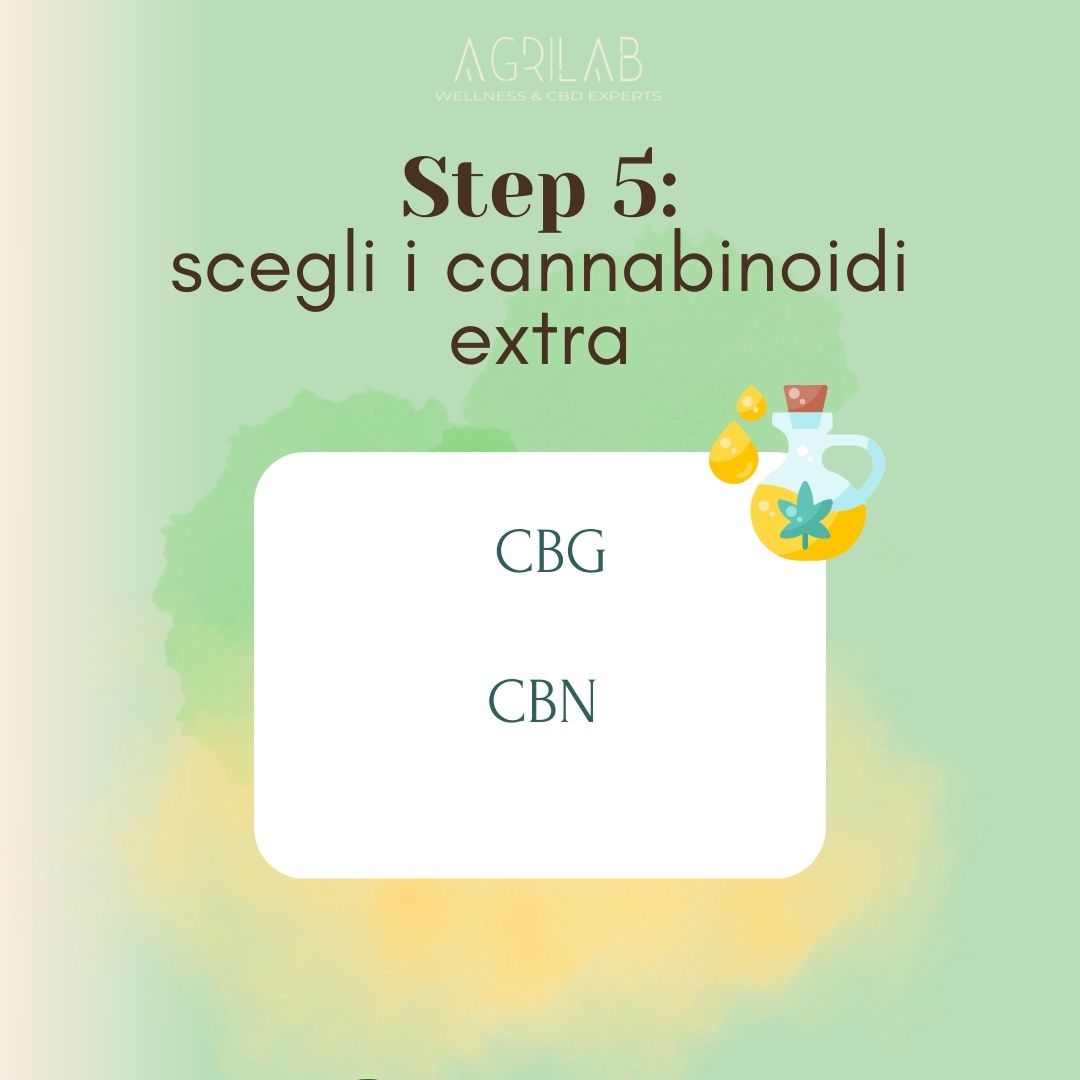 personalizza il tuo CBD oil aggiungendo il CBG o il CBN  agrilab-shop.myshopify.com cpb_hybrid related_to_8633650282827
