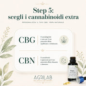 Step 5 personalizzazione olio CBD AgriLab: aggiunta di cannabinoidi extra CBG e CBN per effetto equilibrante e rilassante